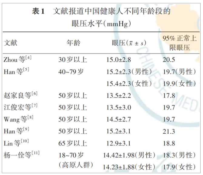 王玉宏主任